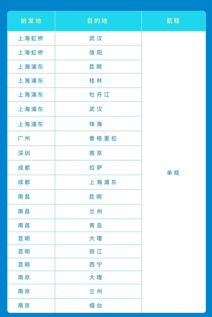 8月会员日闪购一夏 中国东方航空